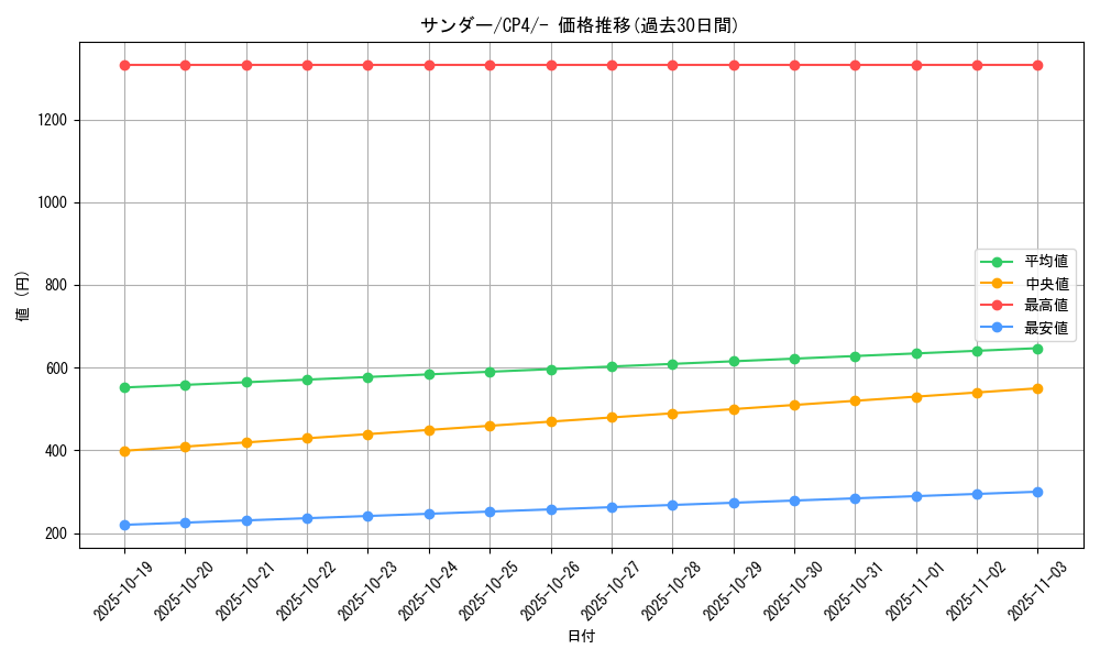 card_23720_series_61186_rarity_95225_graph