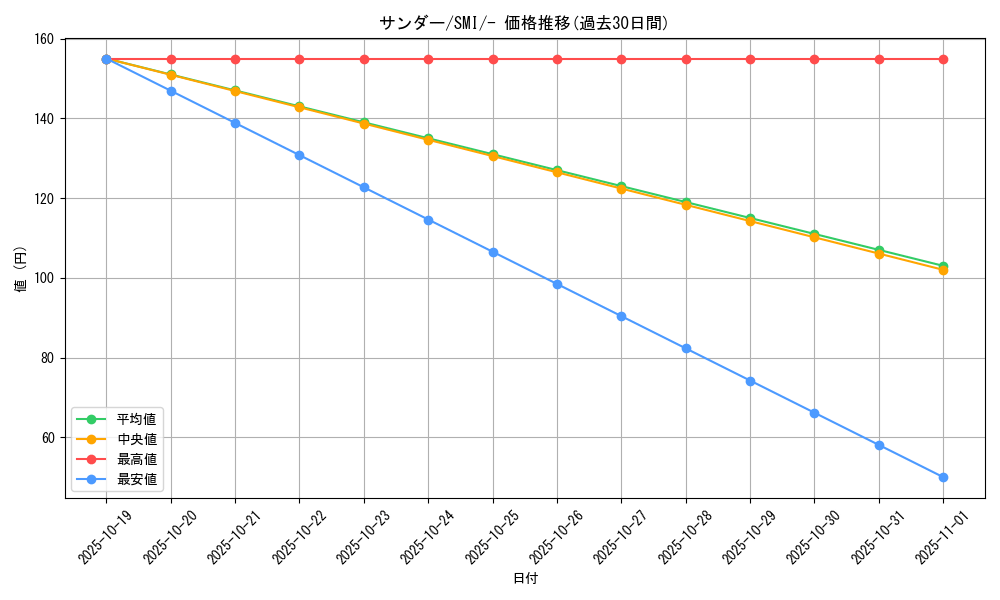 card_23720_series_61280_rarity_95225_graph