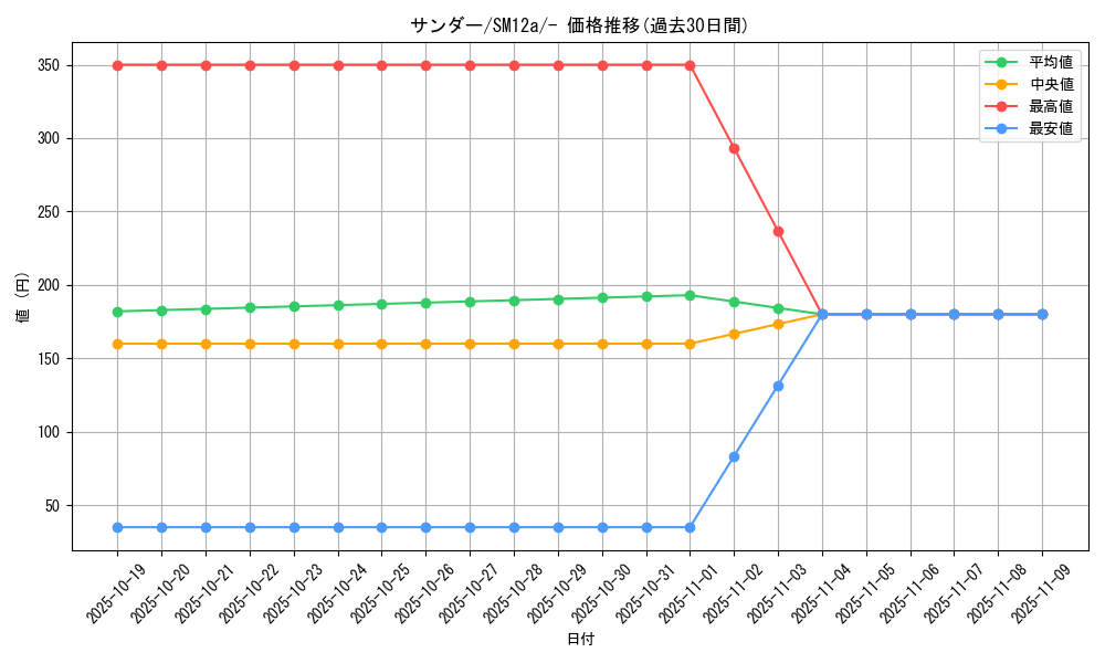 card_23720_series_61299_rarity_95225_graph