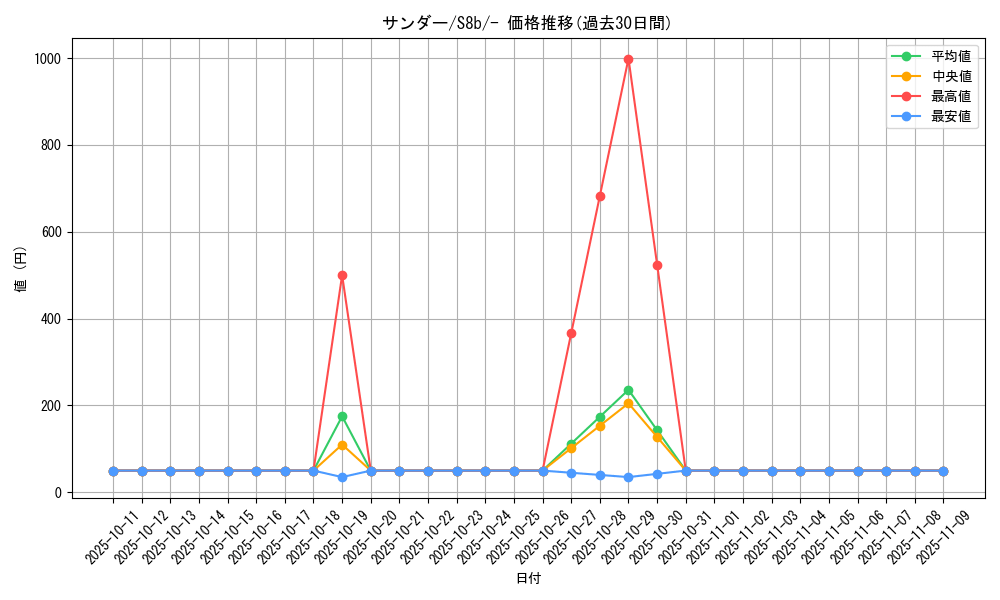 card_23720_series_61353_rarity_95225_graph