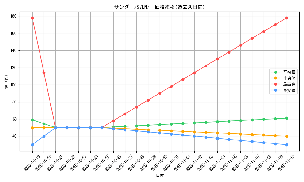 card_23720_series_61418_rarity_95225_graph