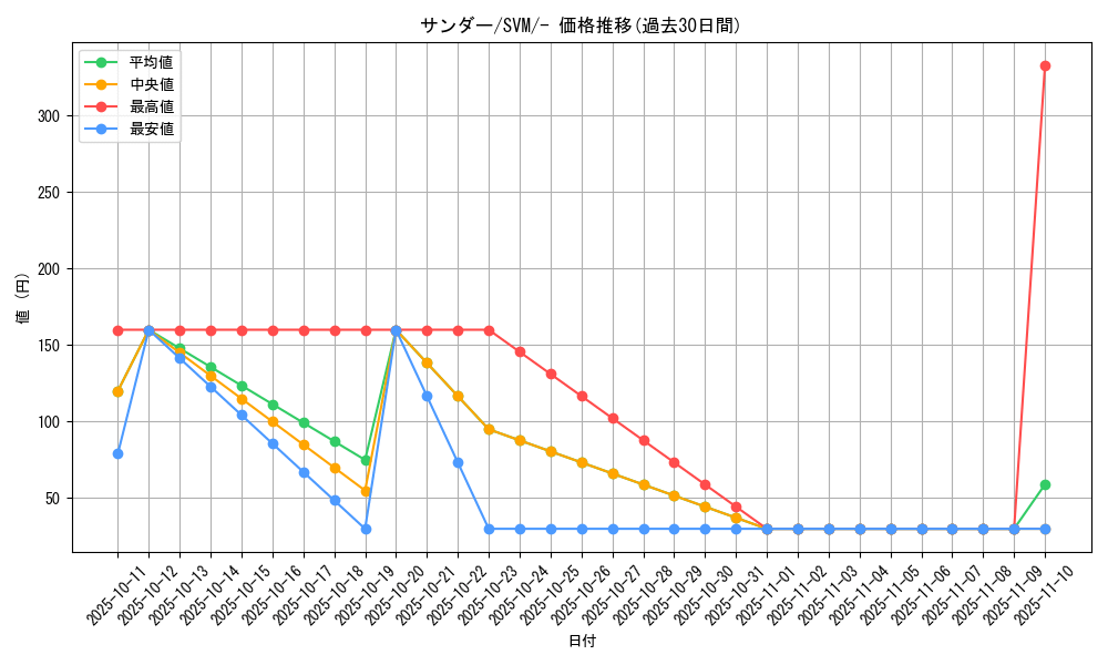 card_23720_series_61422_rarity_95225_graph