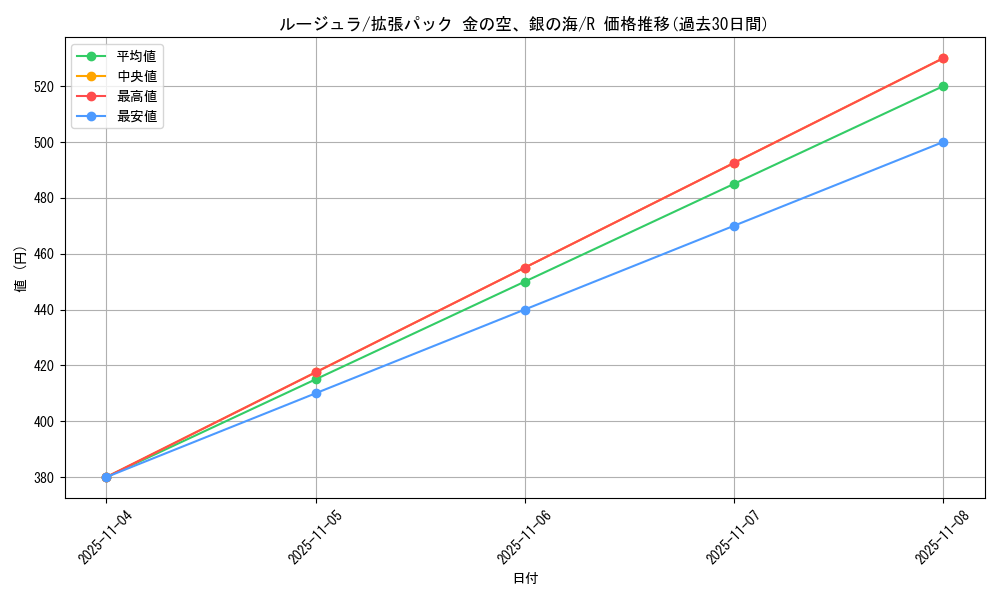 card_23727_series_61038_rarity_65216_graph