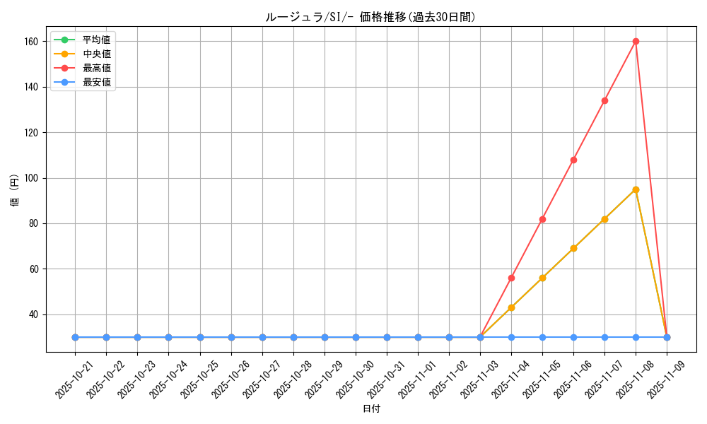 card_23727_series_61354_rarity_95225_graph