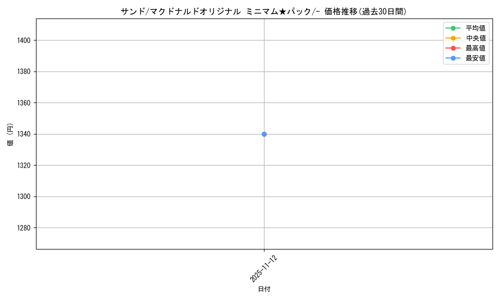 card_23729_series_60995_rarity_95225_graph