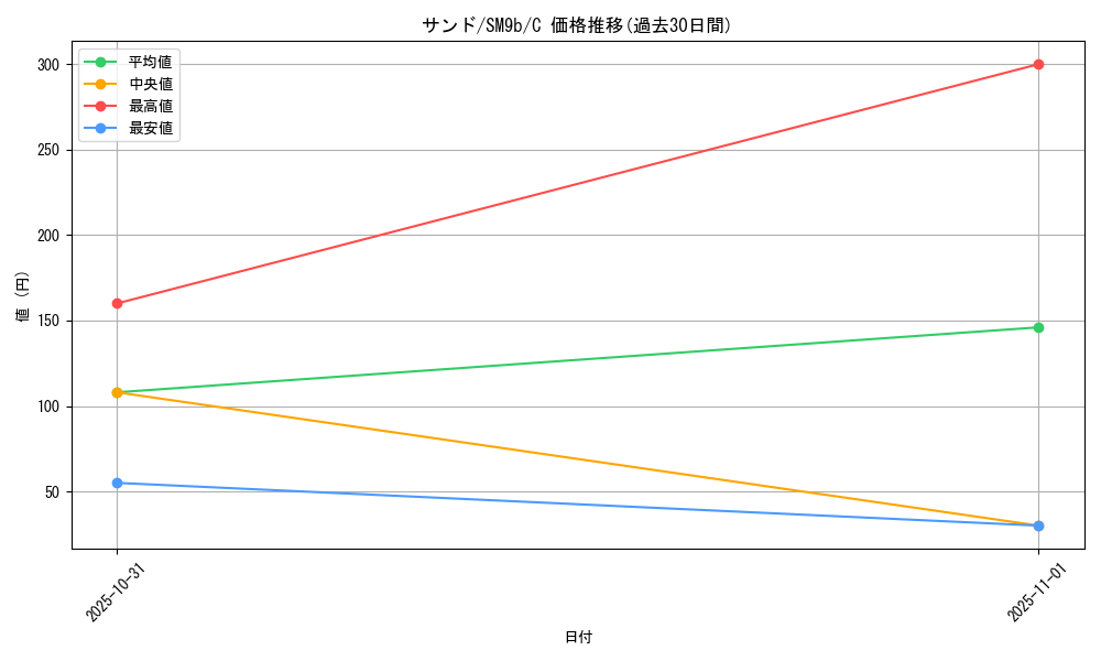 card_23729_series_61286_rarity_65214_graph