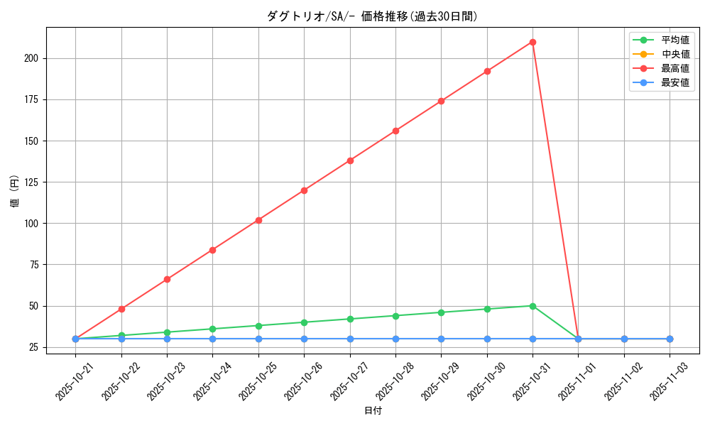card_23731_series_61304_rarity_95225_graph