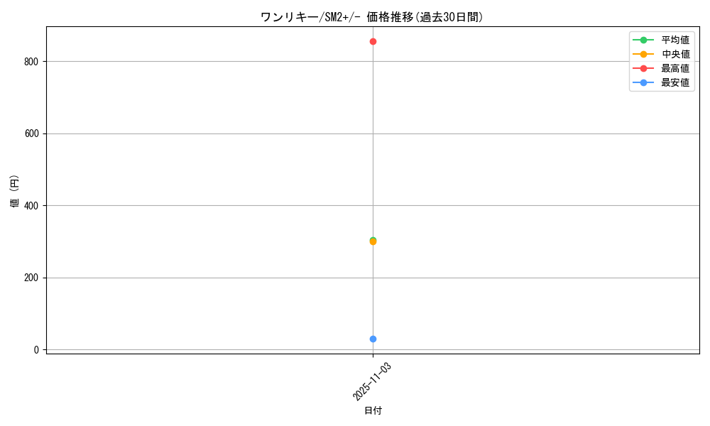 card_23732_series_61245_rarity_95225_graph