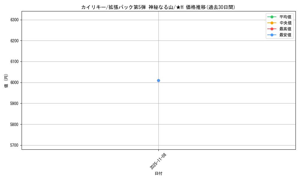 card_23734_series_61000_rarity_67034_graph