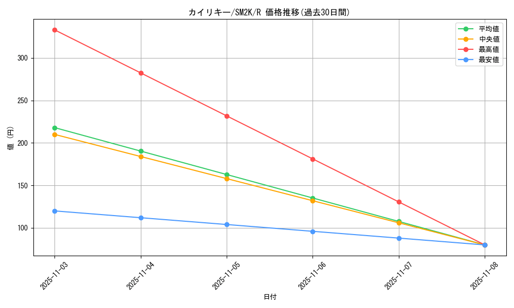 card_23734_series_61242_rarity_65216_graph