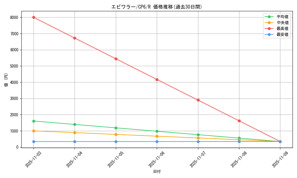 card_23736_series_61190_rarity_65216_graph