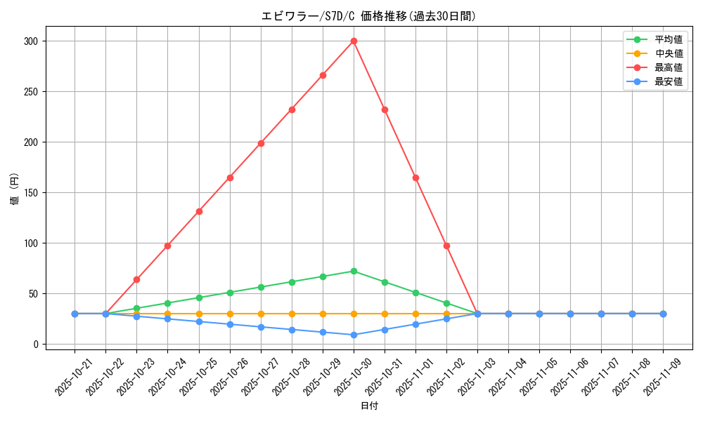 card_23736_series_61343_rarity_65214_graph