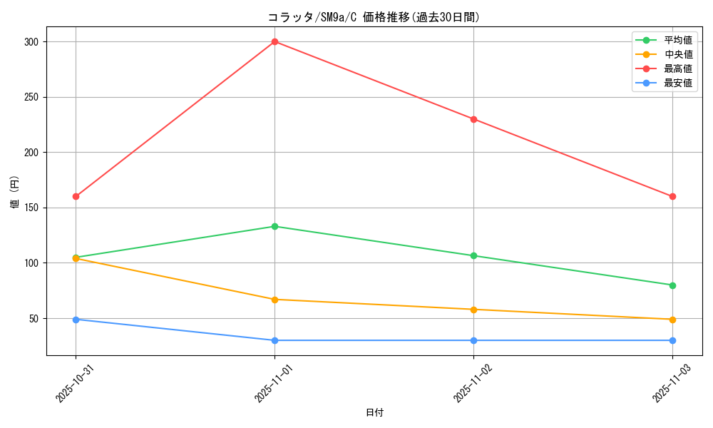 card_23739_series_61283_rarity_65214_graph