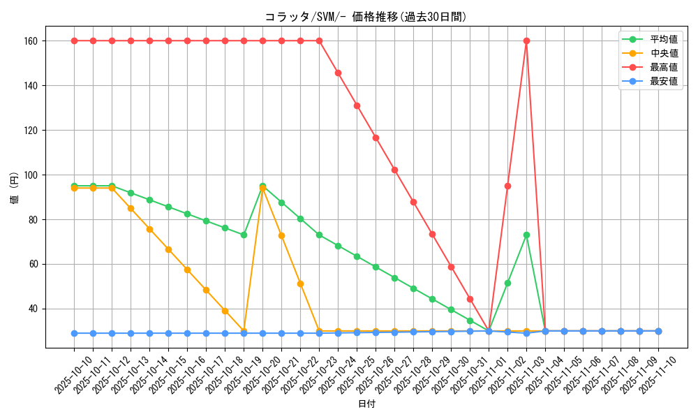 card_23739_series_61422_rarity_95225_graph