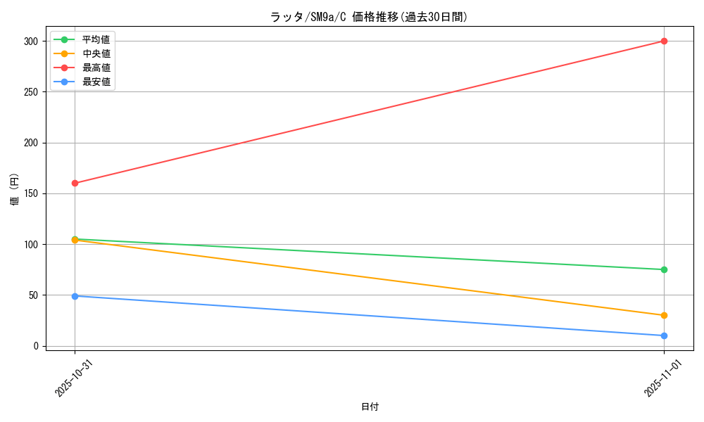 card_23740_series_61283_rarity_65214_graph