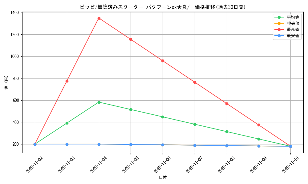 card_23741_series_61035_rarity_95225_graph