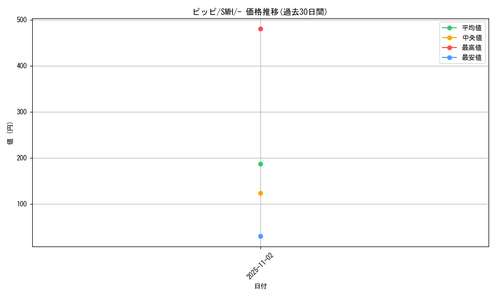 card_23741_series_61273_rarity_95225_graph