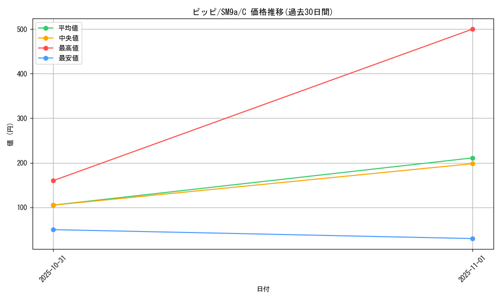 card_23741_series_61283_rarity_65214_graph