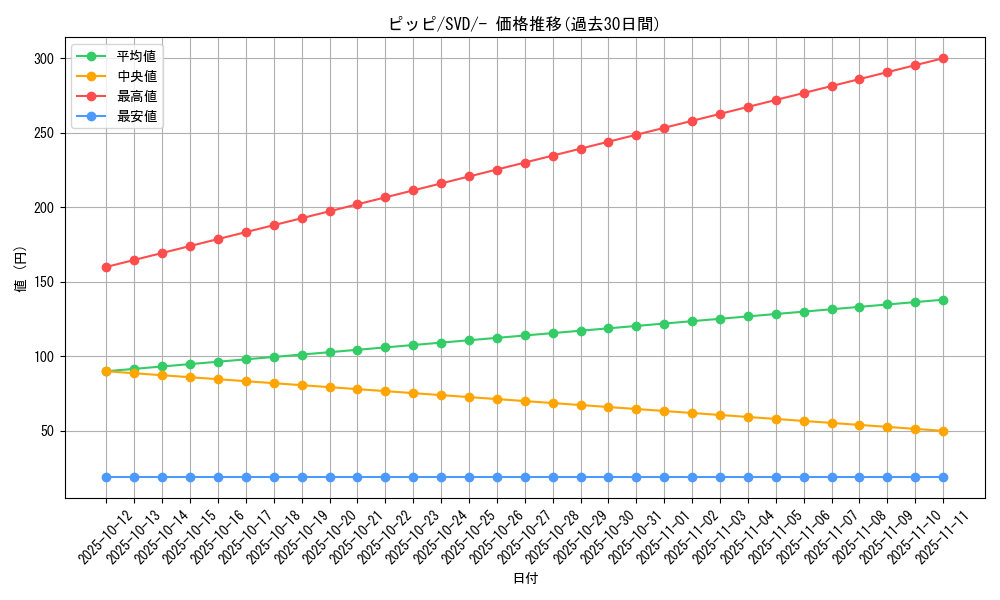 card_23741_series_61389_rarity_95225_graph