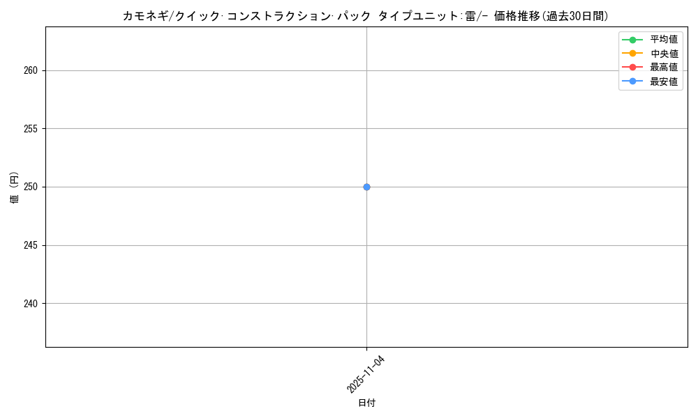 card_23742_series_61031_rarity_95225_graph