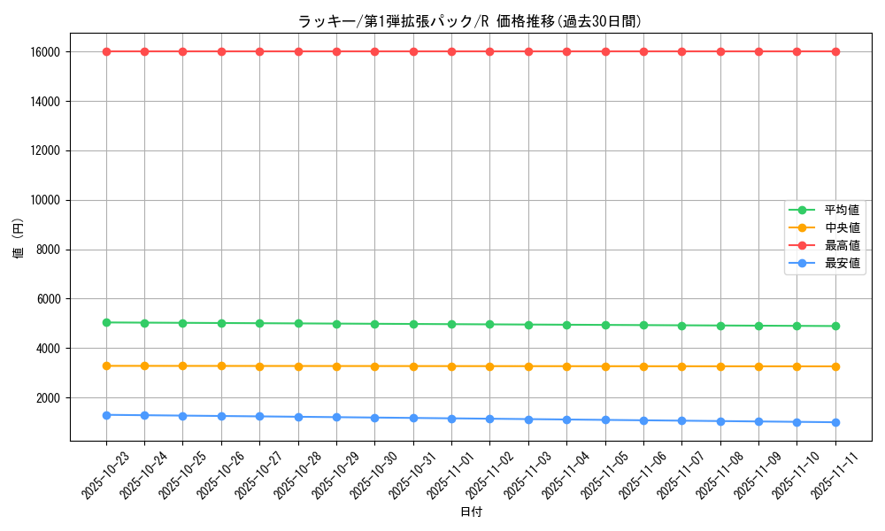 card_23744_series_60963_rarity_65216_graph