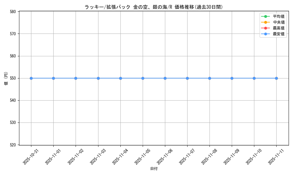 card_23744_series_61038_rarity_65216_graph