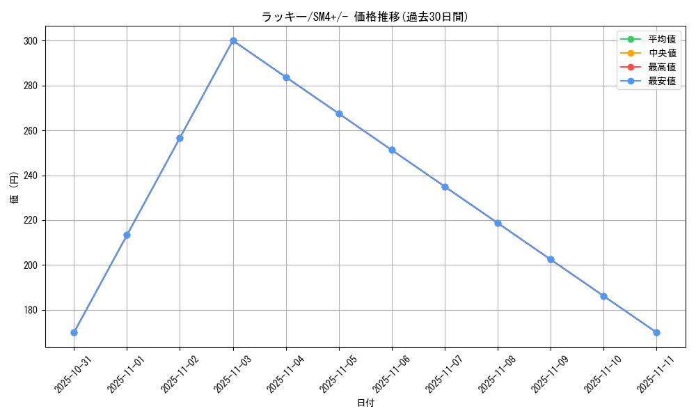 card_23744_series_61252_rarity_95225_graph