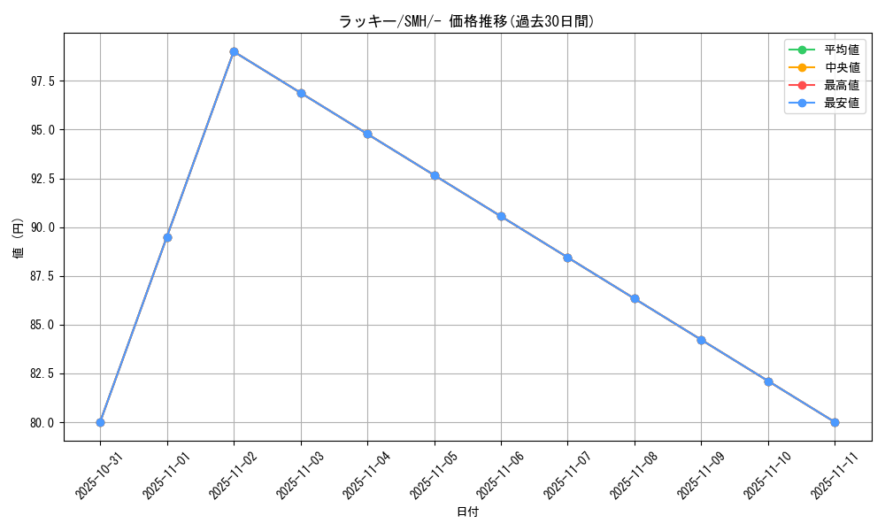 card_23744_series_61265_rarity_95225_graph