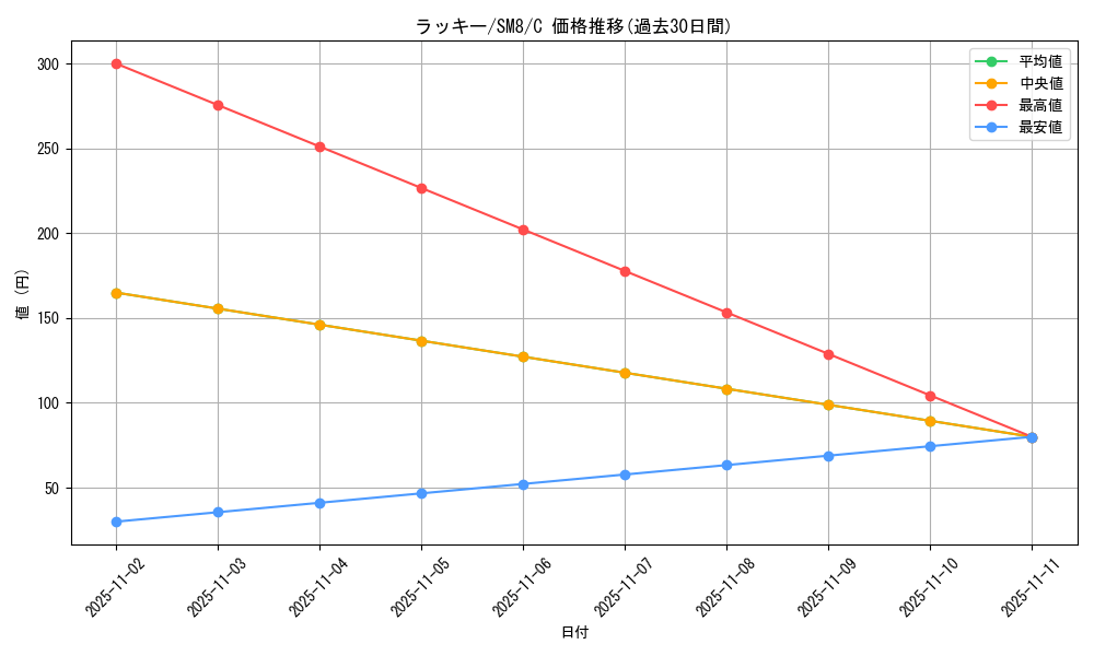card_23744_series_61275_rarity_65214_graph