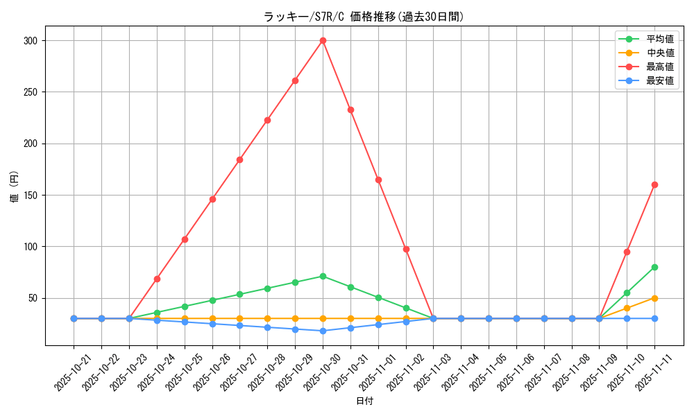 card_23744_series_61344_rarity_65214_graph