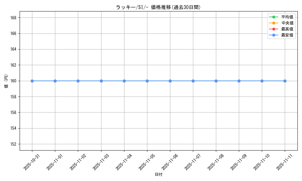 card_23744_series_61354_rarity_95225_graph