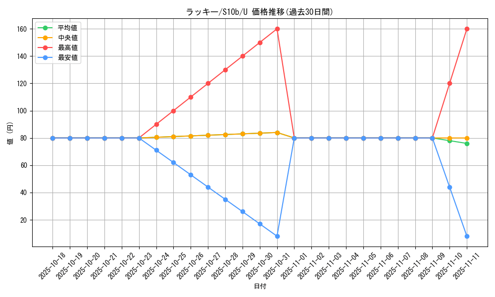 card_23744_series_61364_rarity_65215_graph