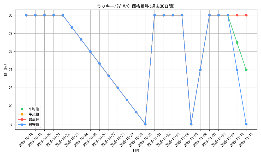 card_23744_series_61374_rarity_65214_graph