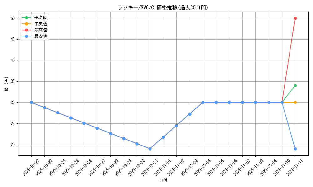 card_23744_series_61412_rarity_65214_graph