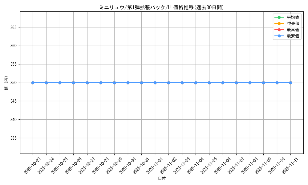 card_23746_series_60963_rarity_65215_graph