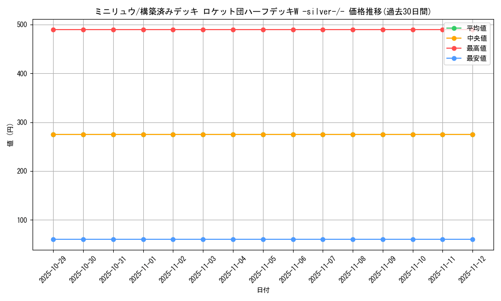 card_23746_series_61026_rarity_95225_graph