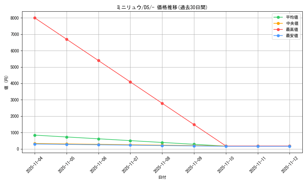 card_23746_series_61128_rarity_95225_graph