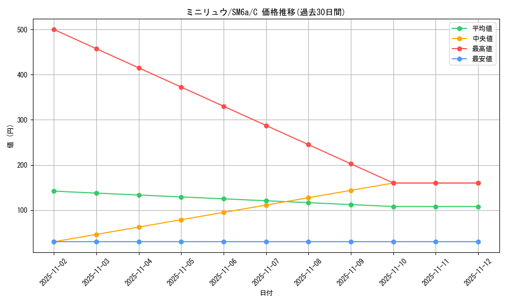 card_23746_series_61261_rarity_65214_graph