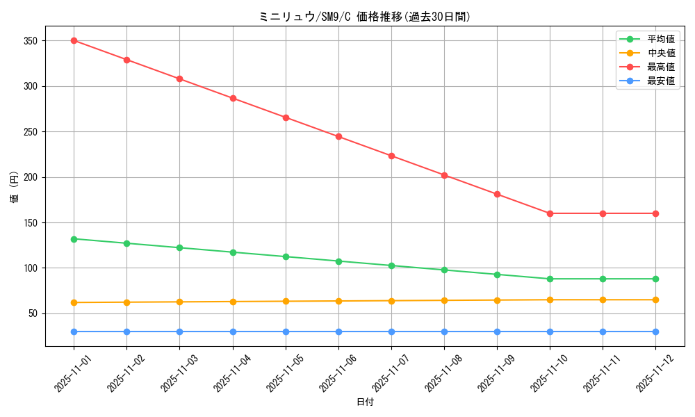 card_23746_series_61281_rarity_65214_graph