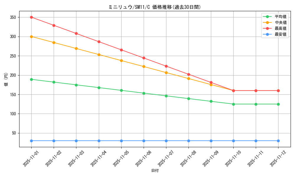 card_23746_series_61293_rarity_65214_graph
