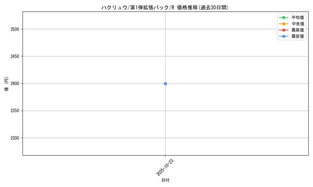 card_23747_series_60963_rarity_65216_graph