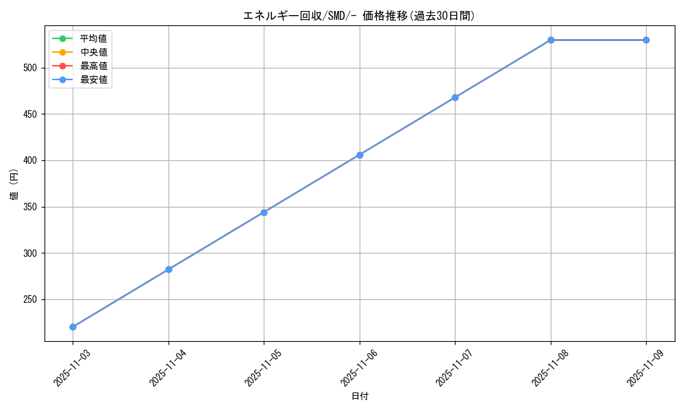 card_23749_series_61246_rarity_95225_graph