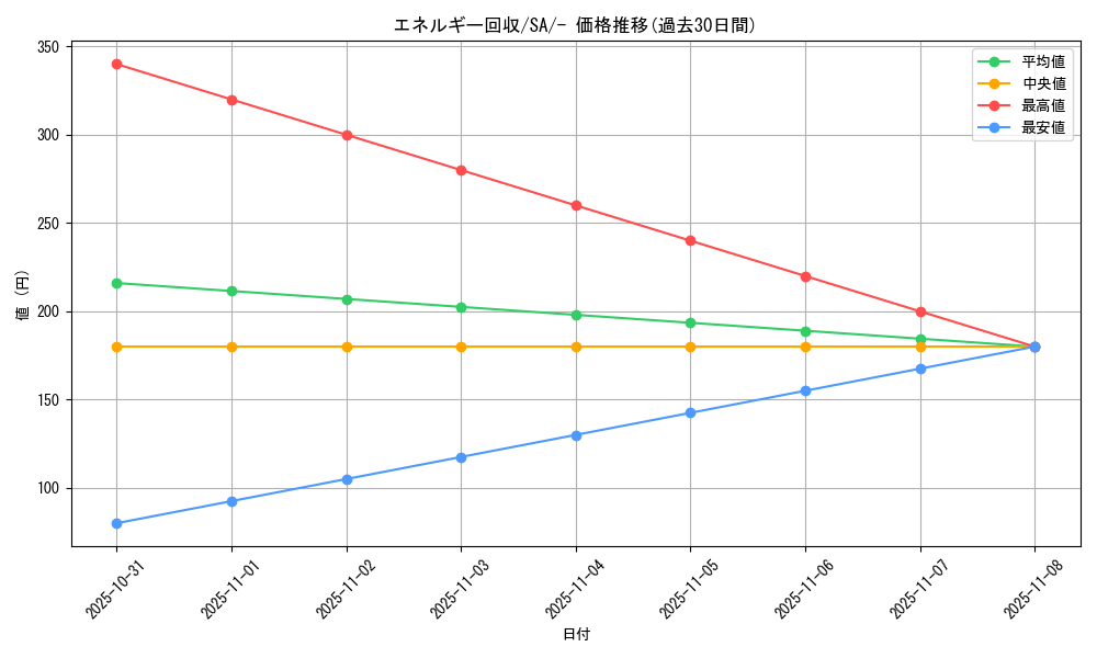 card_23749_series_61303_rarity_95225_graph