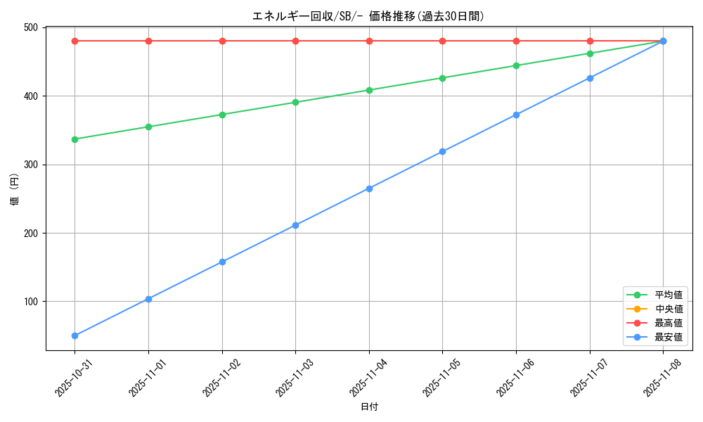card_23749_series_61307_rarity_95225_graph