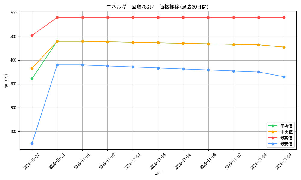 card_23749_series_61342_rarity_95225_graph