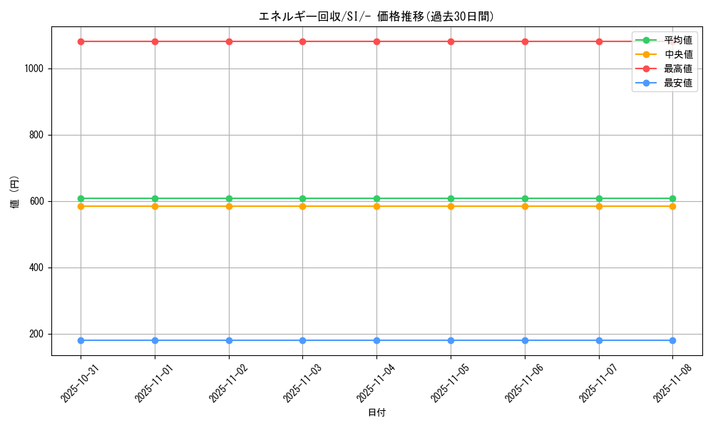 card_23749_series_61354_rarity_95225_graph