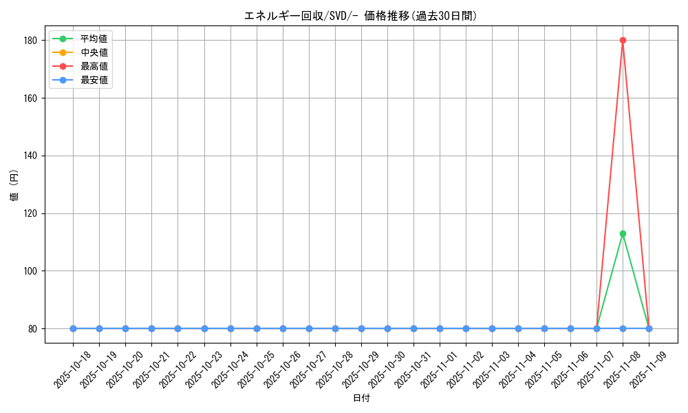 card_23749_series_61390_rarity_95225_graph