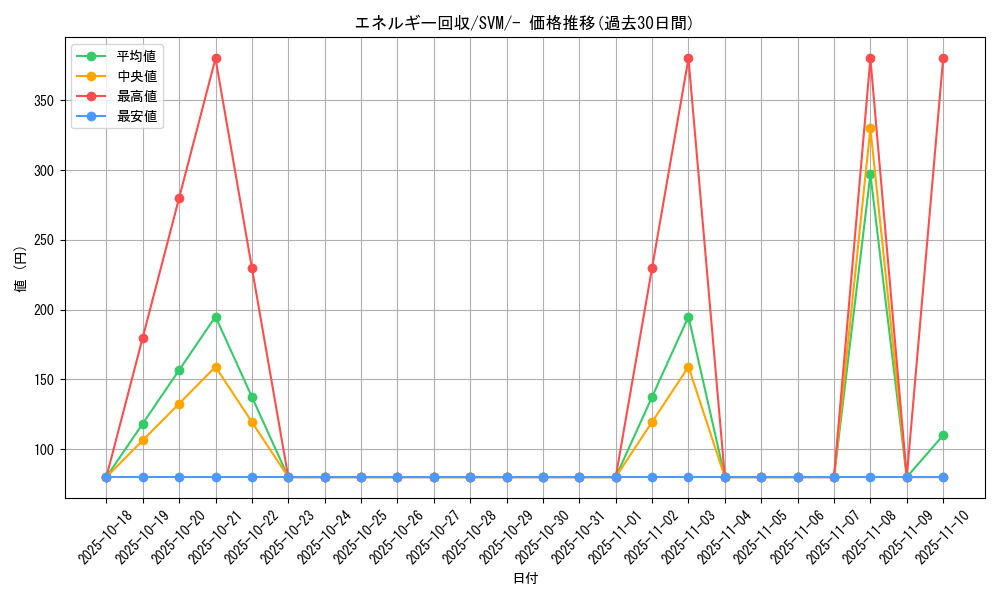card_23749_series_61429_rarity_95225_graph