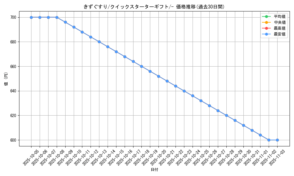 card_23752_series_60975_rarity_95225_graph
