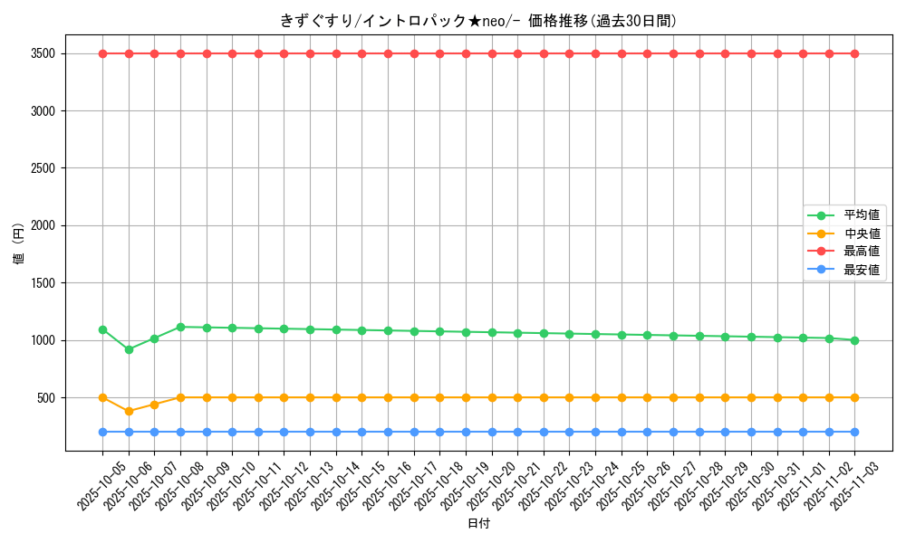 card_23752_series_60987_rarity_95225_graph